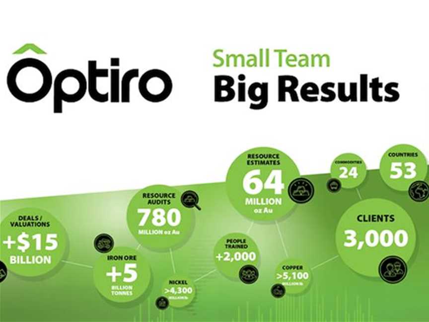 Optiro, Business directory in West Perth