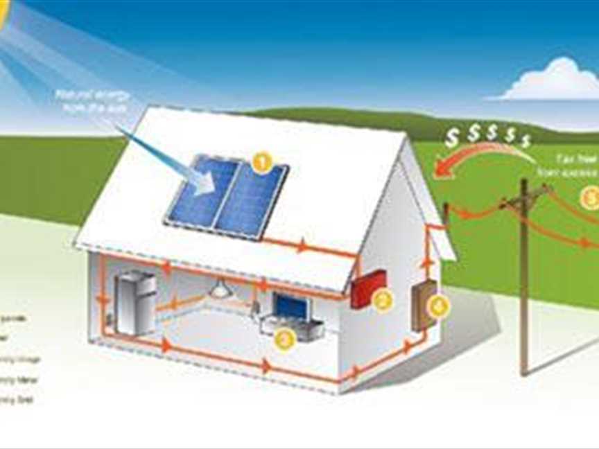 The Solar Process